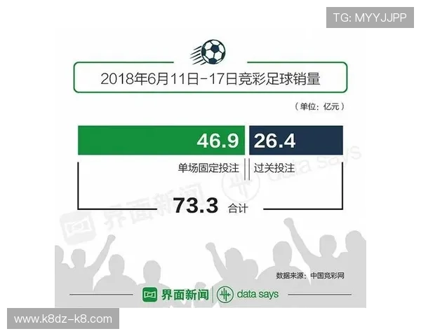 凯发K8世界杯下注：利用数据分析提升世界杯投注成功率的方法