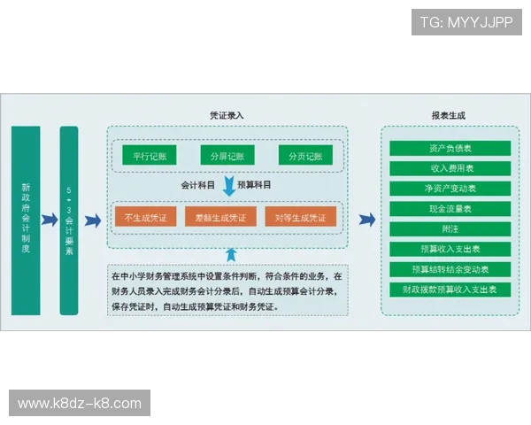 K8亚娱游戏充值与提现流程详解帮助玩家轻松管理资金安全便捷 K8亚娱游戏充值与提现流程详解帮助玩家轻松管理资金安全便捷