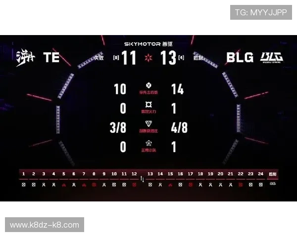 K8亚太厅未来发展趋势与新内容预告，提前了解游戏的最新动态与更新计划