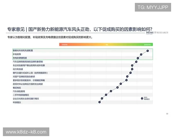 凯发真人视讯未来发展趋势分析，助你把握行业新机遇与创新方向