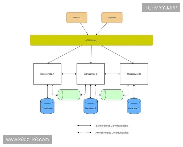 利用K8开发实现微服务架构：构建灵活可扩展的企业级应用系统