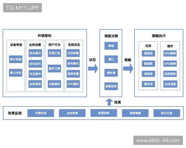 凯发旗舰厅登录线路优化方案详解提升登录速度和稳定性的实用建议 凯发旗舰厅登录线路优化方案详解提升登录速度和稳定性的实用建议